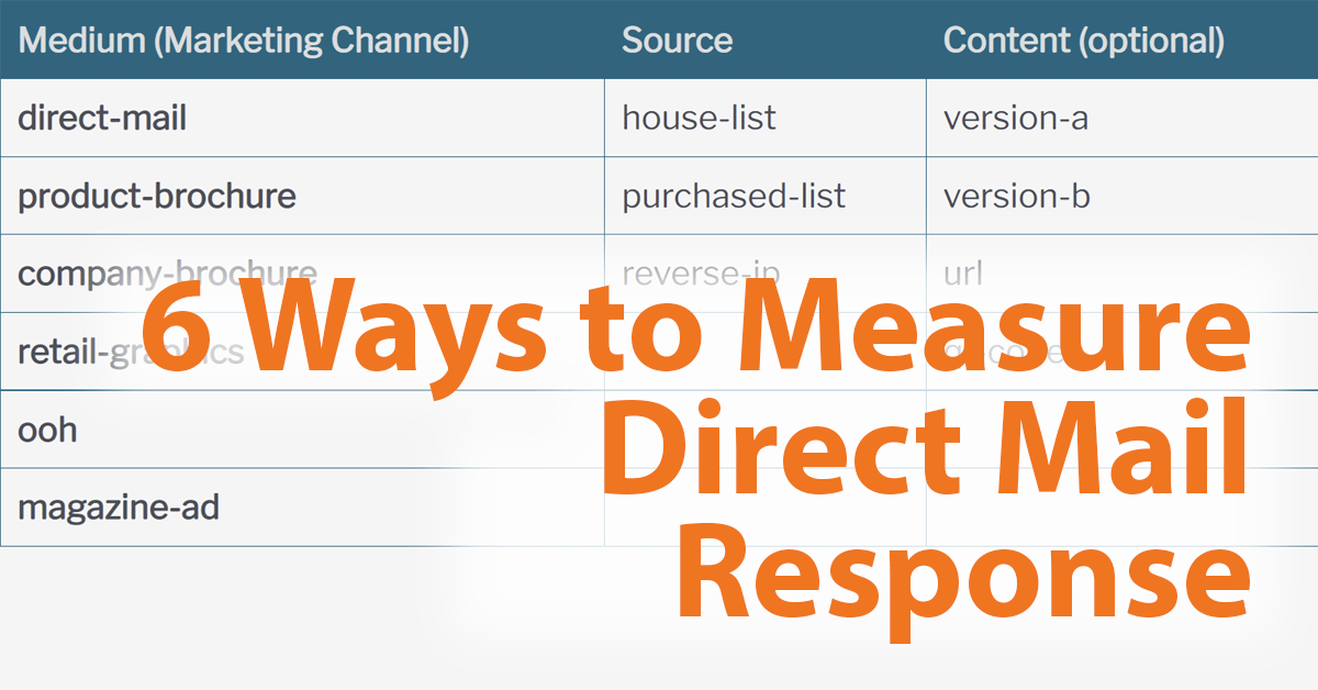 6 Ways To Measure Direct Mail Response